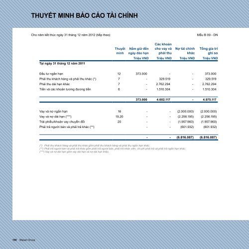 BÁO CÁO THƯỜNG NIÊN - Vietstock