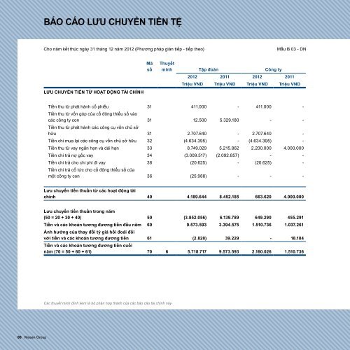 BÁO CÁO THƯỜNG NIÊN - Vietstock