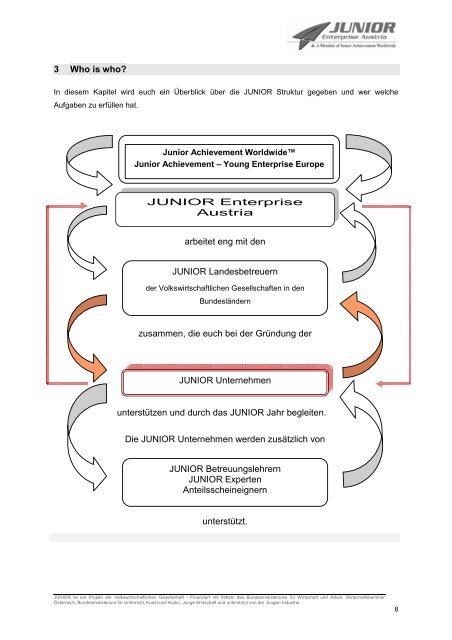 2009_10 Handbuch Schüler.pdf - Junior.cc