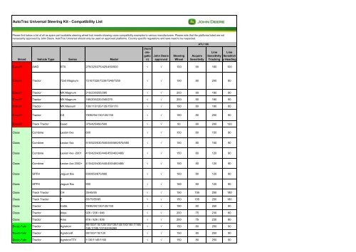 AutoTrac Universal Steering Kit - Compatibility List - StellarSupport ...