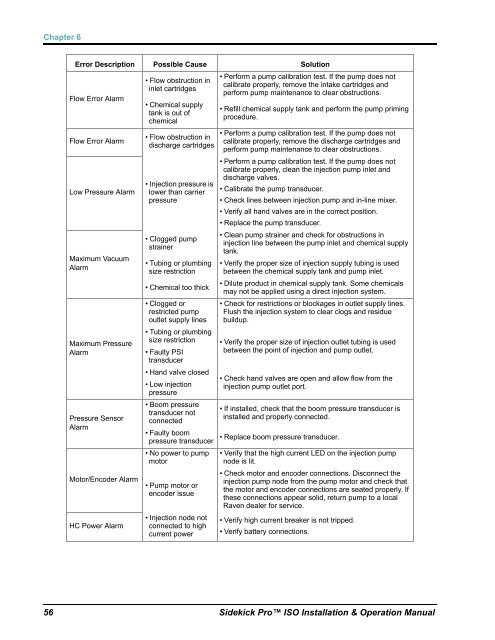 Installation & Operation Manual - StellarSupport - John Deere