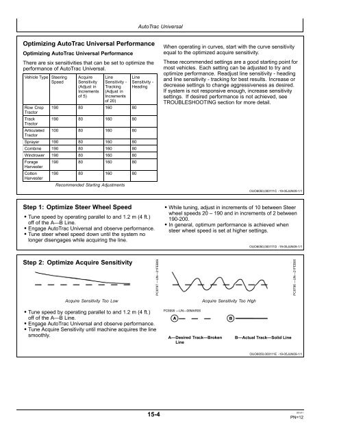 AutoTrac Universal (ATU) - StellarSupport - John Deere