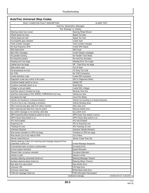 AutoTrac Universal (ATU) - StellarSupport - John Deere