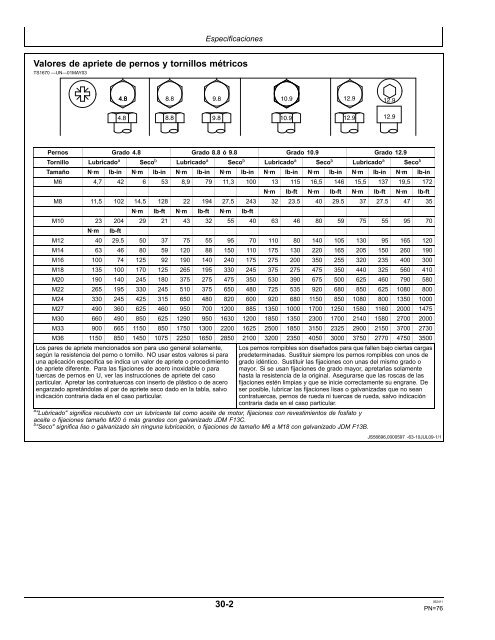 Receptor StarFire 3000 - StellarSupport - John Deere