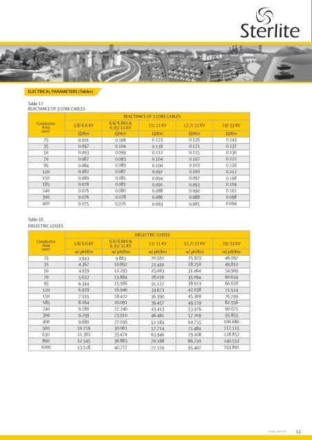 Joints - Sterlite