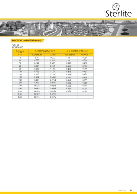 Joints - Sterlite