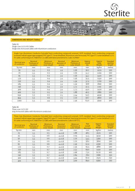 Joints - Sterlite