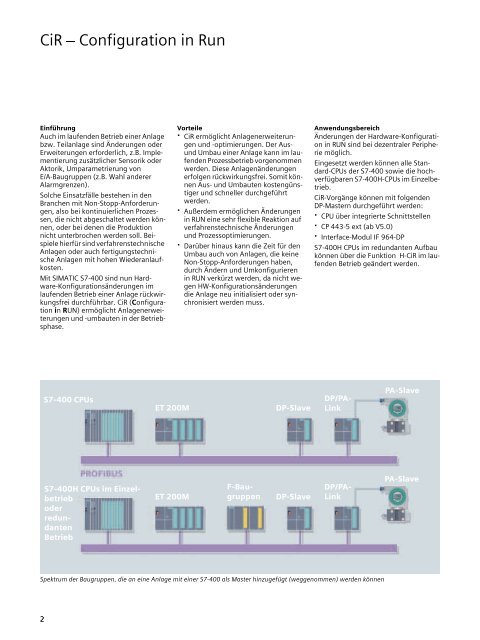 SIMATIC S7-400 - Hardware-Konfigurationsänderungen in RUN