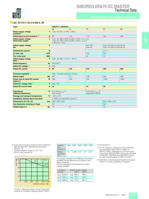 simoreg 6ra70 dc master