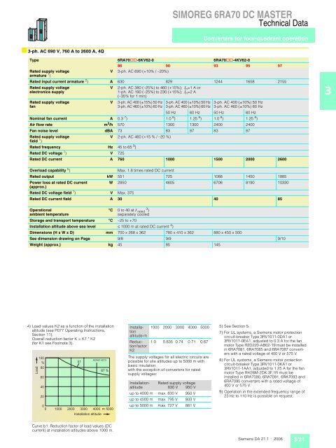 simoreg 6ra70 dc master