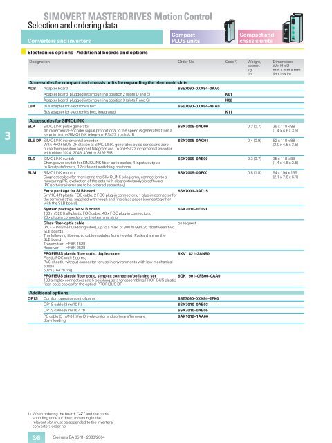 SIMOVERT MASTERDRIVES Motion Control - Siemens