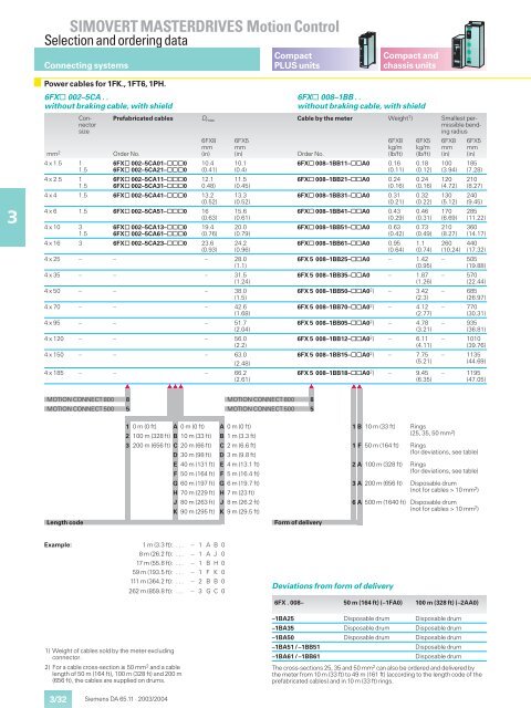 SIMOVERT MASTERDRIVES Motion Control - Siemens