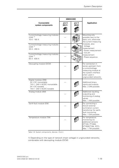 System Manual SIMOCODE pro Edition 03/2007