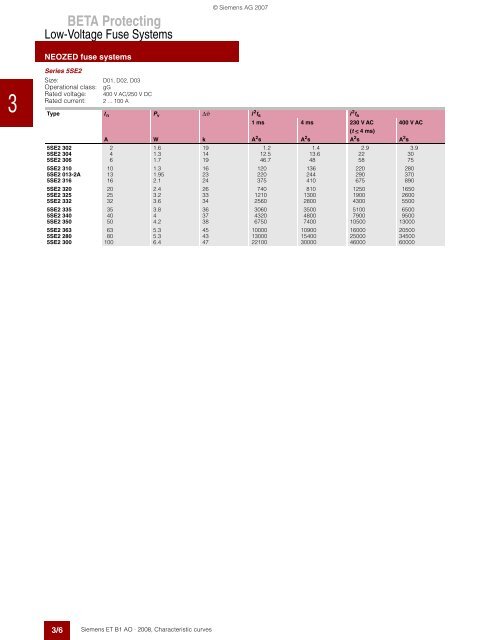 Catalog Add On: BETA Low-Voltage Circuit Protection ...