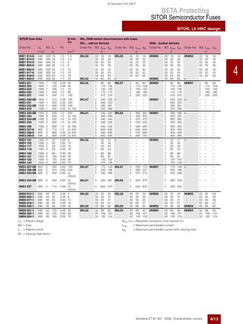 Catalog Add On: BETA Low-Voltage Circuit Protection ...