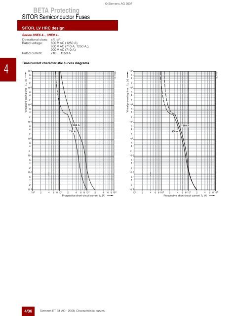 Catalog Add On: BETA Low-Voltage Circuit Protection ...