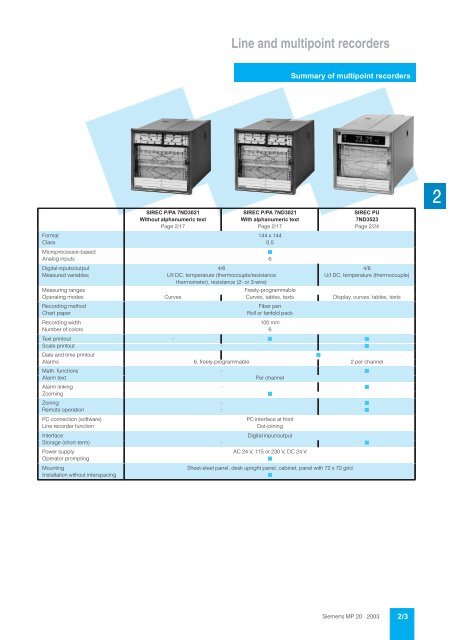 SIREC Recorders and Accessories Catalog MP 20 • 2003