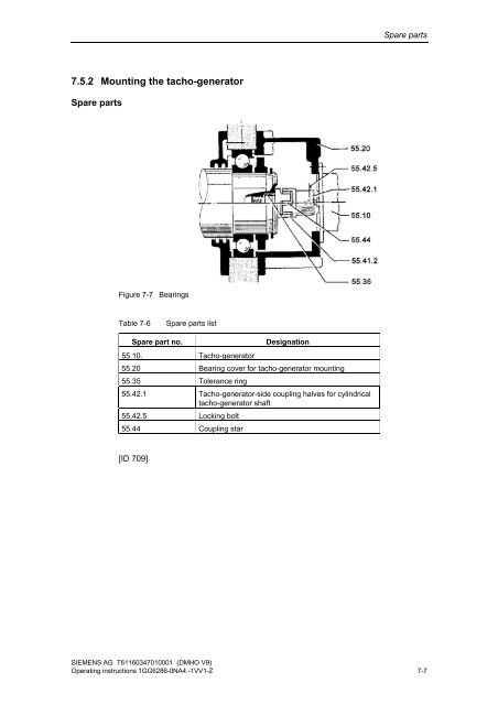 DC motor - Siemens, s.r.o.