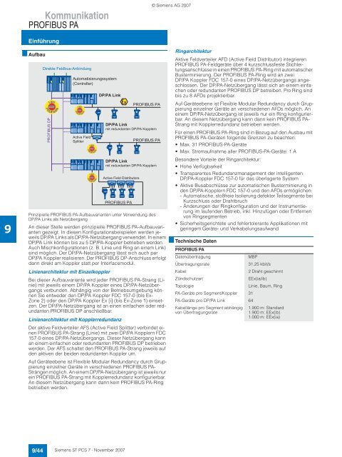 Prozessleitsystem SIMATIC PCS 7