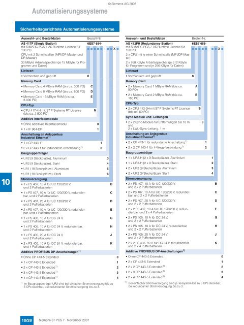 Prozessleitsystem SIMATIC PCS 7