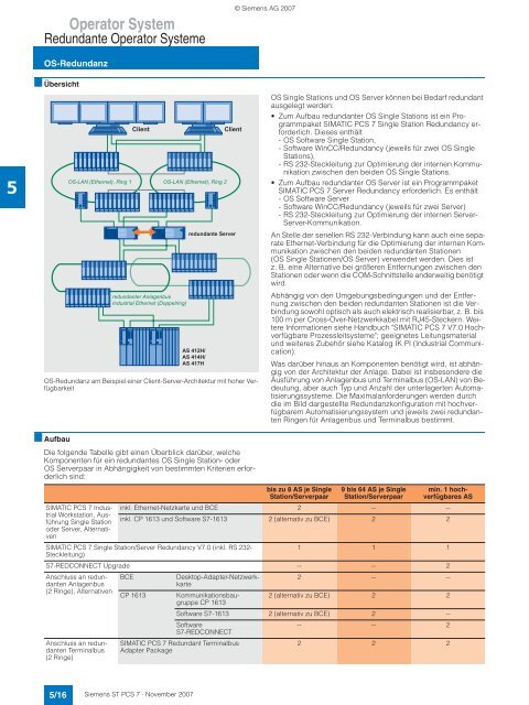 Prozessleitsystem SIMATIC PCS 7