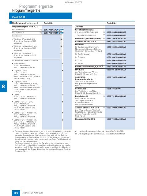 Produkte für Totally Integrated Automation und Micro Automation ...