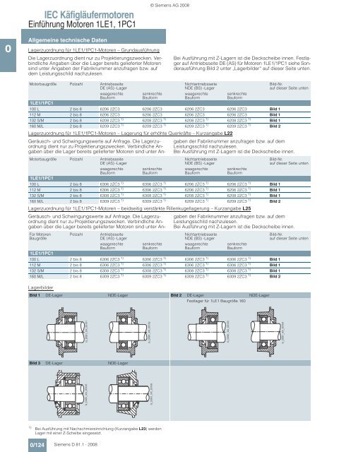 Motors - Siemens