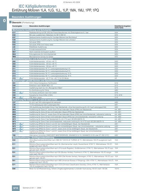 Motors - Siemens