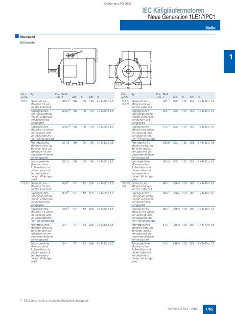 Motors - Siemens