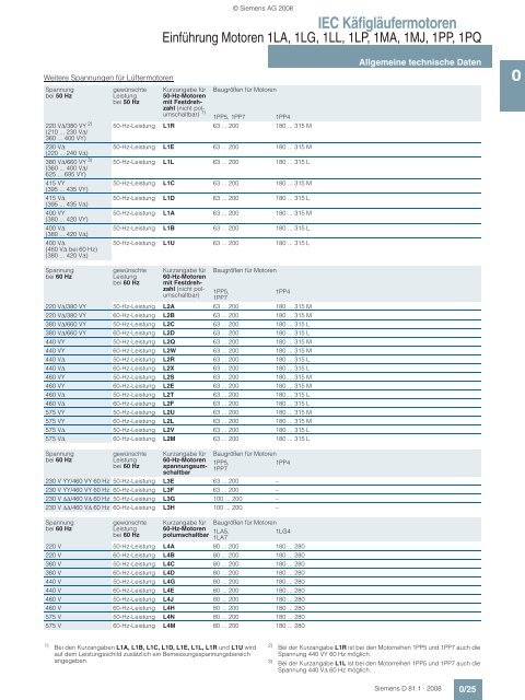 Motors - Siemens