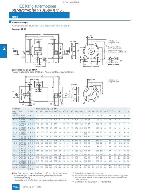 Motors - Siemens