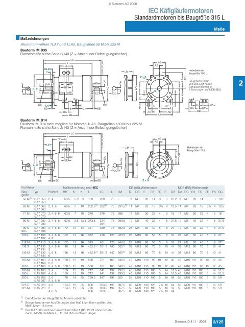 Motors - Siemens