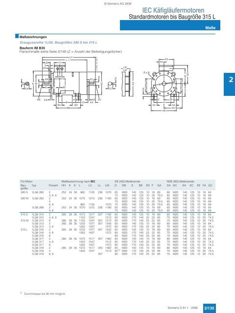 Motors - Siemens