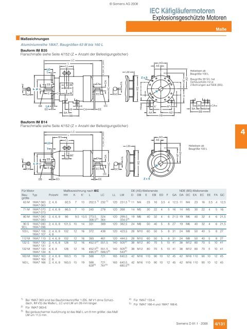 Motors - Siemens