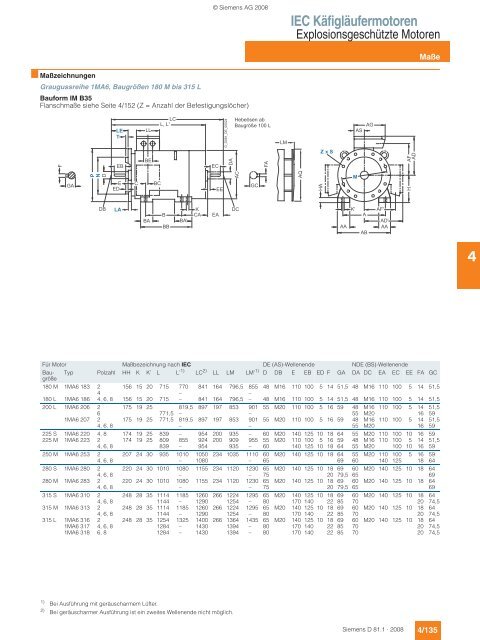 Motors - Siemens