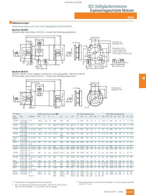 Motors - Siemens