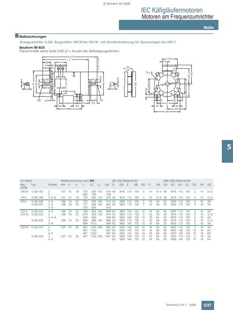 Motors - Siemens