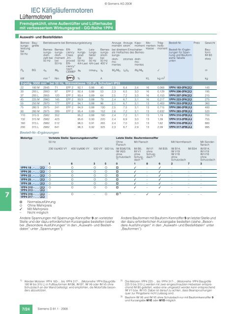 Motors - Siemens