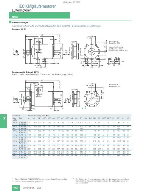 Motors - Siemens