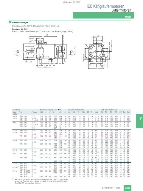 Motors - Siemens