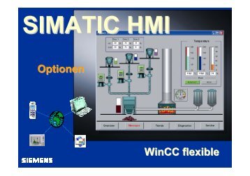 WinCC flexible Optionen