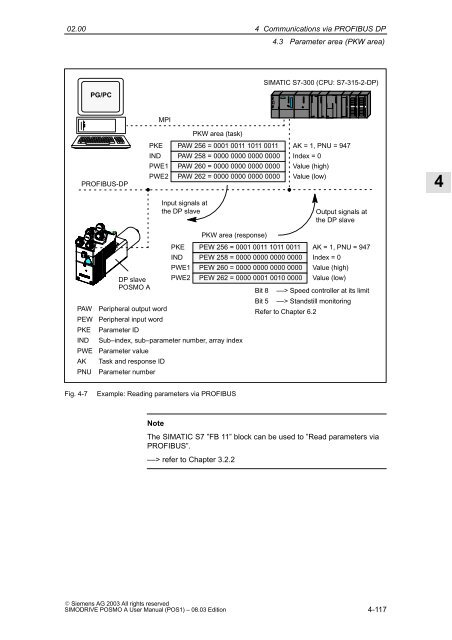 User Manual 08/2003 Edition