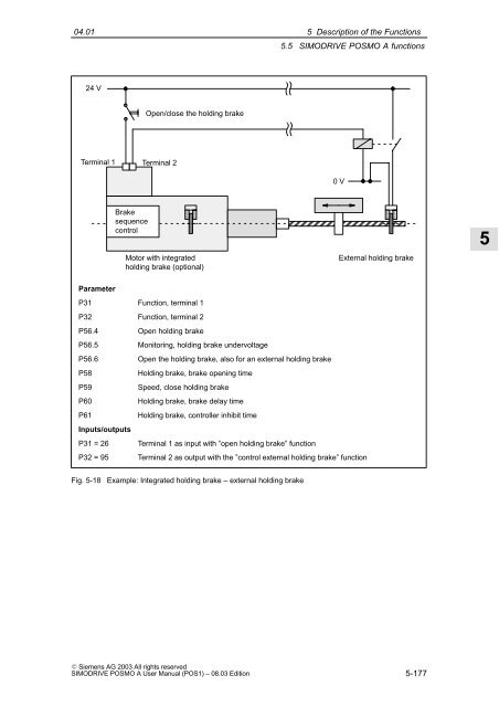 User Manual 08/2003 Edition