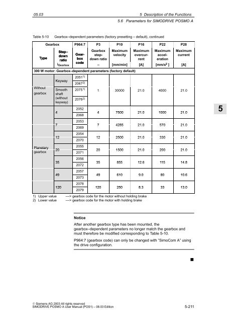 User Manual 08/2003 Edition