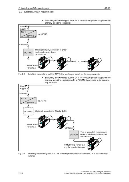 User Manual 08/2003 Edition