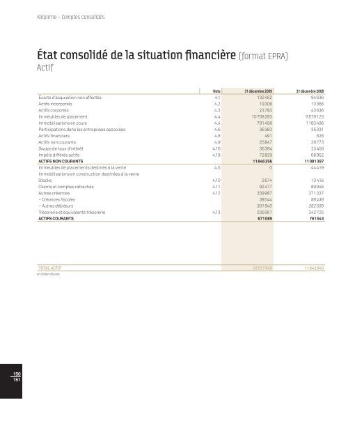 L'immobilier de commerces en Europe continentale - Zonebourse.com