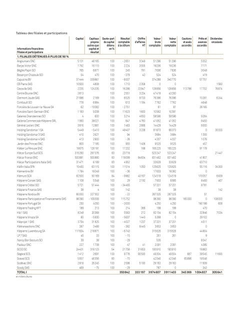 L'immobilier de commerces en Europe continentale - Zonebourse.com