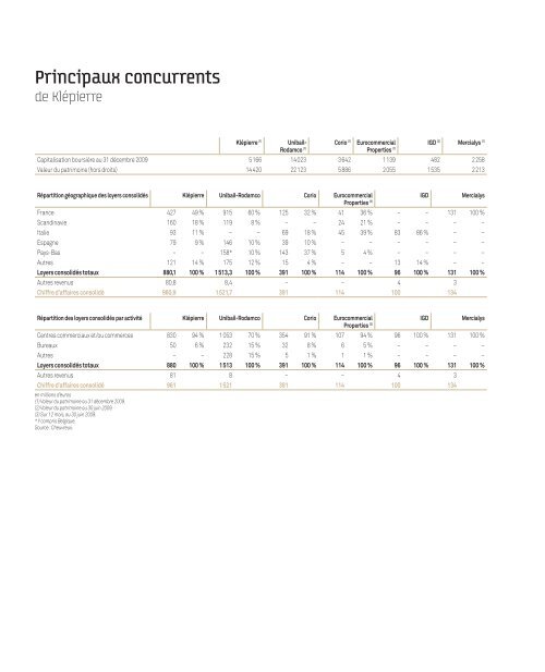 L'immobilier de commerces en Europe continentale - Zonebourse.com