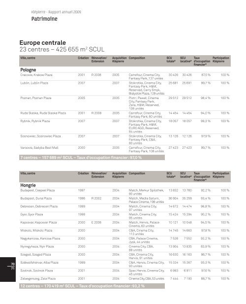 L'immobilier de commerces en Europe continentale - Zonebourse.com