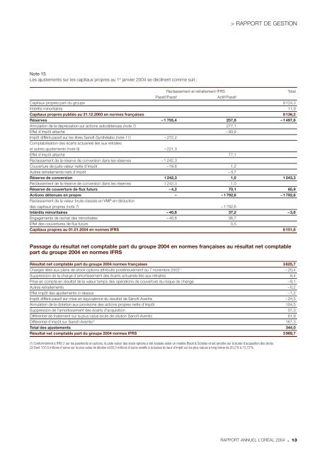 Rapport Annuel 2004